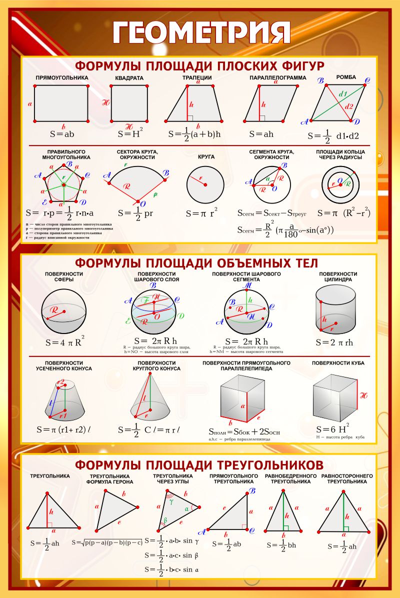 Купить Стенд Геометрия в золотисто-бордовых тонах 630*940 мм 📄 с доставкой  по Беларуси | интернет-магазин СтендыИнфо.РФ